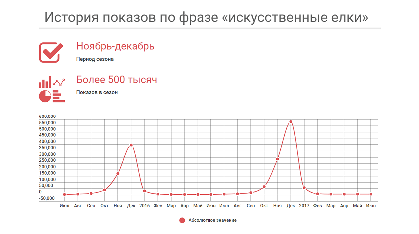 искусственные елки